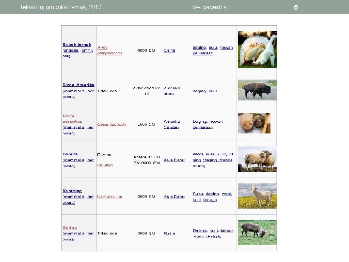 teknologi produksi ternak, 2017 dwi pagesti s 5 