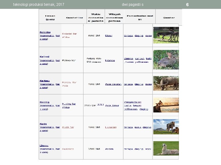 teknologi produksi ternak, 2017 dwi pagesti s 6 