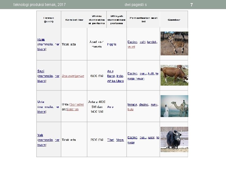 teknologi produksi ternak, 2017 dwi pagesti s 7 