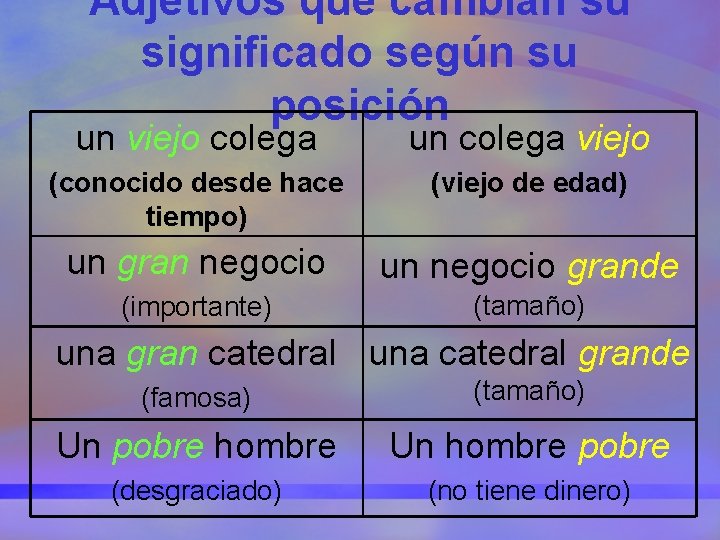 Adjetivos que cambian su significado según su posición un viejo colega un colega viejo