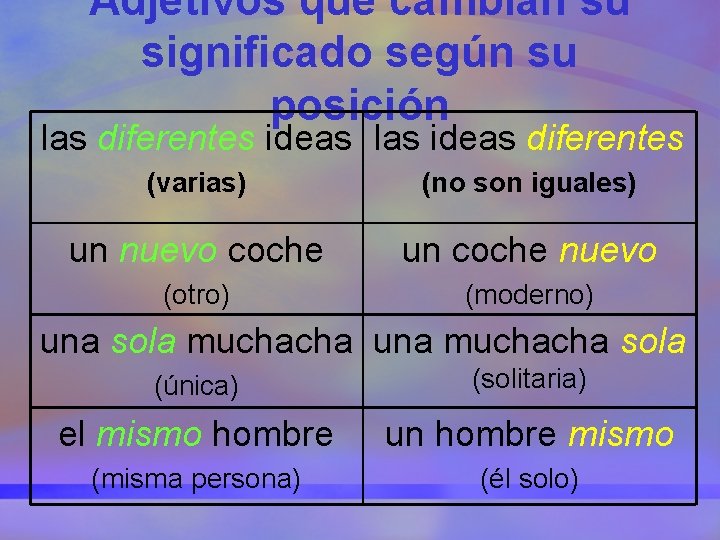 Adjetivos que cambian su significado según su posición las diferentes ideas las ideas diferentes