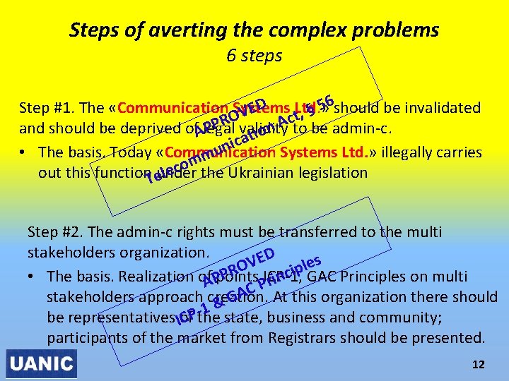Steps of averting the complex problems 6 steps 6 should be invalidated 5 D