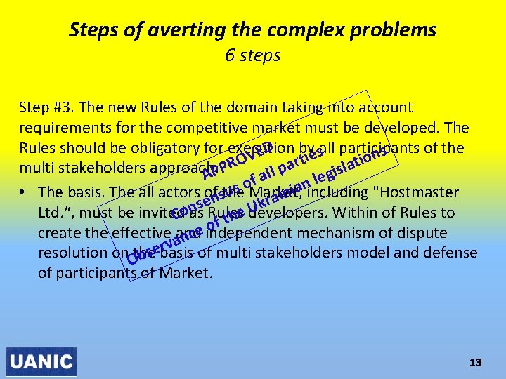 Steps of averting the complex problems 6 steps Step #3. The new Rules of