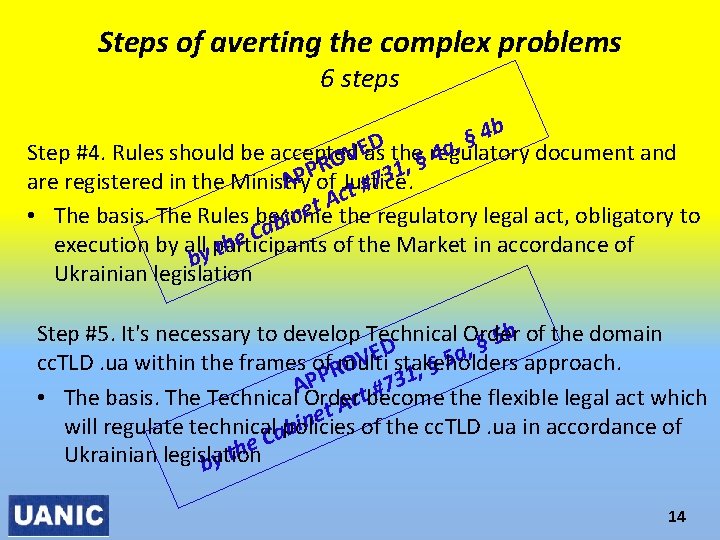Steps of averting the complex problems 6 steps b 4 § D the regulatory