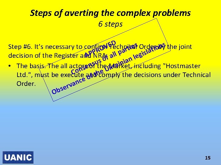 Steps of averting the complex problems 6 steps D s the joint ETechnical s