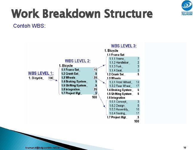 Work Breakdown Structure Contoh WBS: bramand@bdg. centrin. net. id 16 