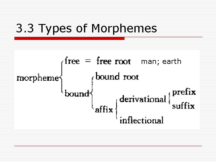 3. 3 Types of Morphemes man; earth 