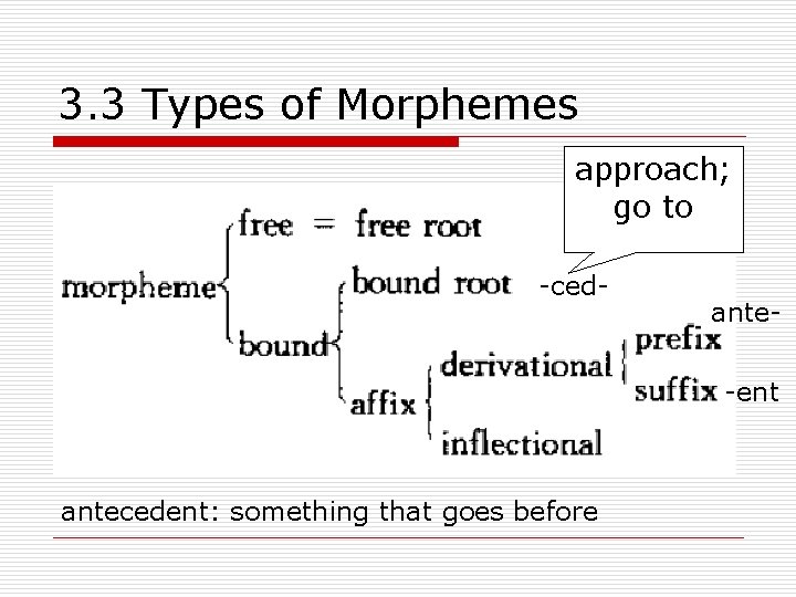 3. 3 Types of Morphemes approach; go to -ced- ante-ent antecedent: something that goes