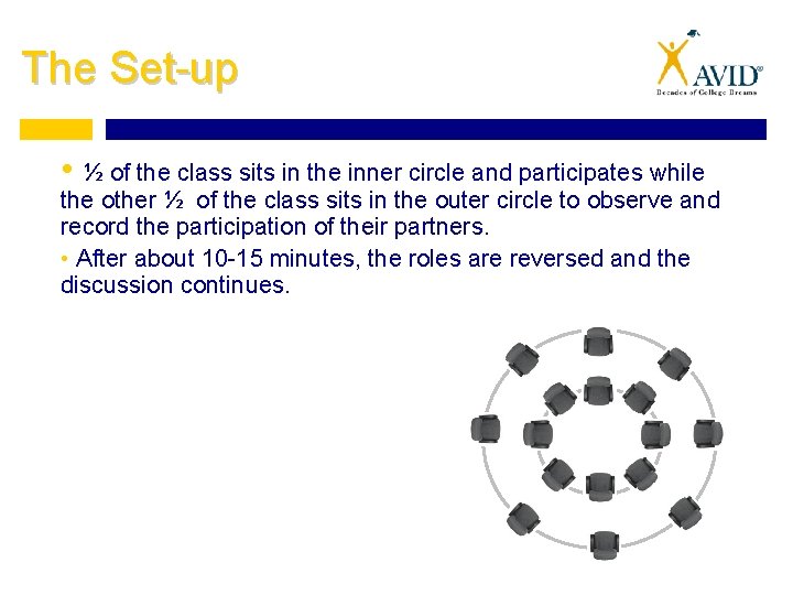 The Set-up • ½ of the class sits in the inner circle and participates