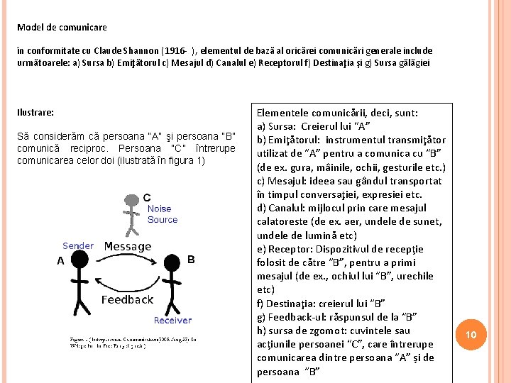 Model de comunicare în conformitate cu Claude Shannon (1916 - ), elementul de bază