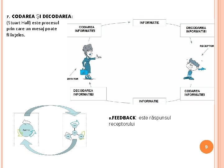 7. CODAREA ŞI DECODAREA: (Stuart Hall) este procesul prin care un mesaj poate fi