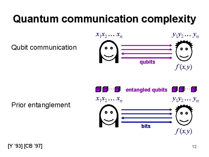 Quantum communication complexity x 1 x 2 xn y 1 y 2 yn Qubit