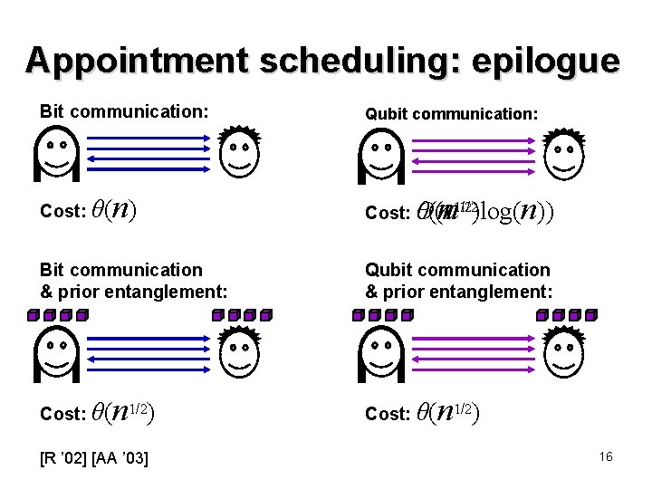 Appointment scheduling: epilogue Bit communication: Cost: θ( n) Bit communication & prior entanglement: Cost: