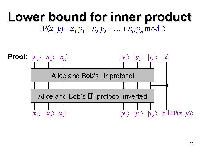 Lower bound for inner product IP(x, y) = x 1 y 1 + x