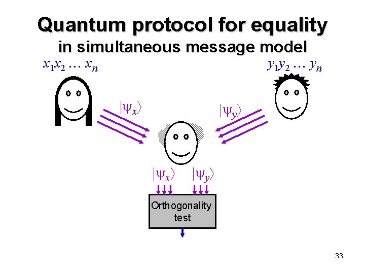 Quantum protocol for equality in simultaneous message model x 1 x 2 xn y