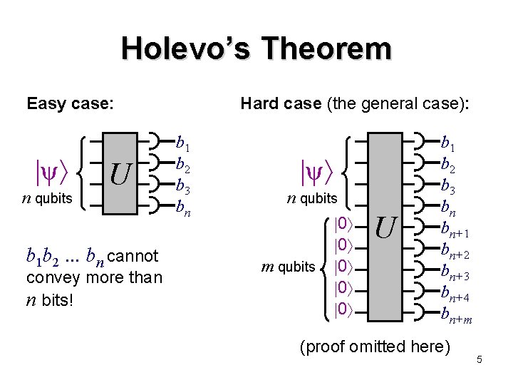 Holevo’s Theorem Easy case: ψ n qubits U b 1 b 2. . .