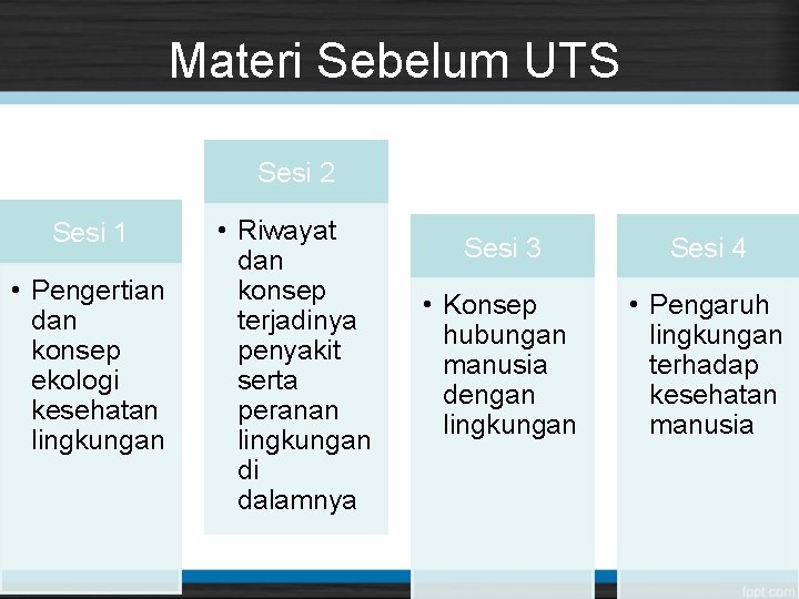 Materi Sebelum UTS Sesi 2 Sesi 1 • Pengertian dan konsep ekologi kesehatan lingkungan