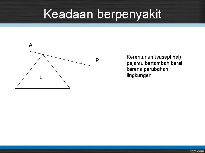 Keadaan berpenyakit A P L Kerentanan (suseptibel) pejamu bertambah berat karena perubahan lingkungan 