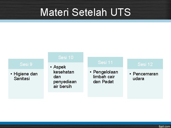 Materi Setelah UTS Sesi 10 Sesi 9 • Higiene dan Sanitasi • Aspek kesehatan