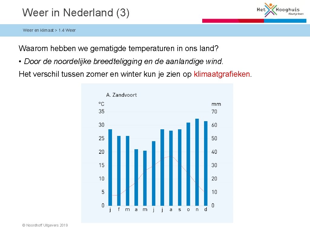 Weer in Nederland (3) Weer en klimaat > 1. 4 Weer Waarom hebben we