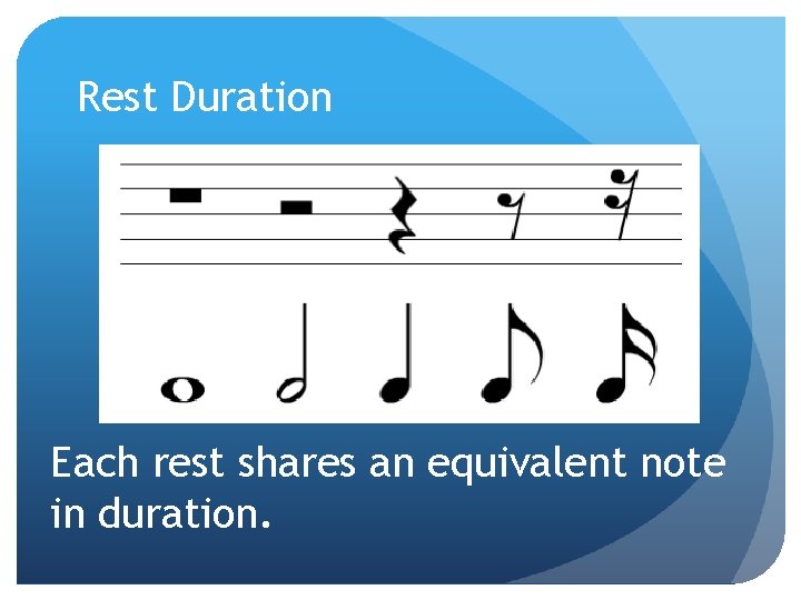 Rest Duration Each rest shares an equivalent note in duration. 