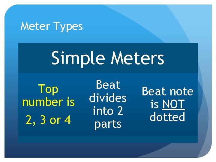 Meter Types Simple Meters Top number is 2, 3 or 4 Beat divides into