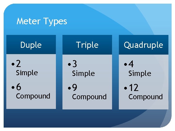 Meter Types Duple Triple Quadruple • 2 • 3 • 4 • 6 •