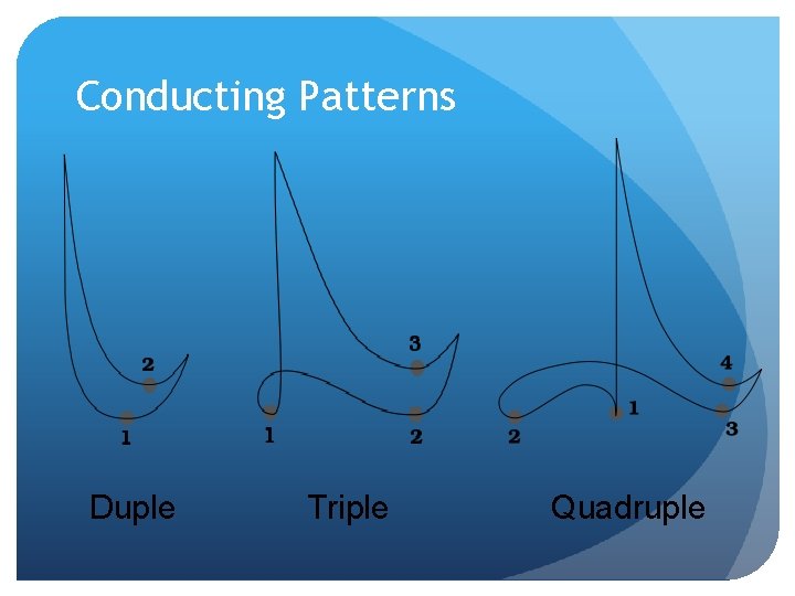 Conducting Patterns Duple Triple Quadruple 