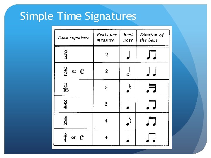 Simple Time Signatures 