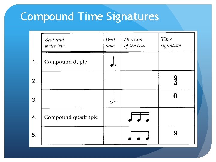 Compound Time Signatures 