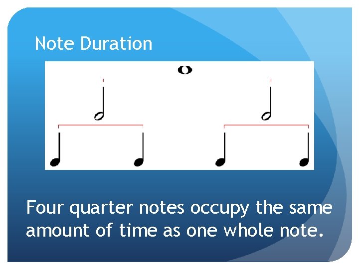 Note Duration Four quarter notes occupy the same amount of time as one whole