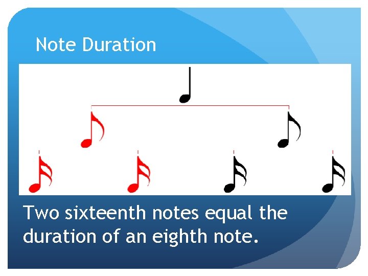 Note Duration Two sixteenth notes equal the duration of an eighth note. 