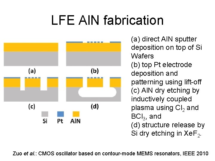 LFE Al. N fabrication (a) direct Al. N sputter deposition on top of Si