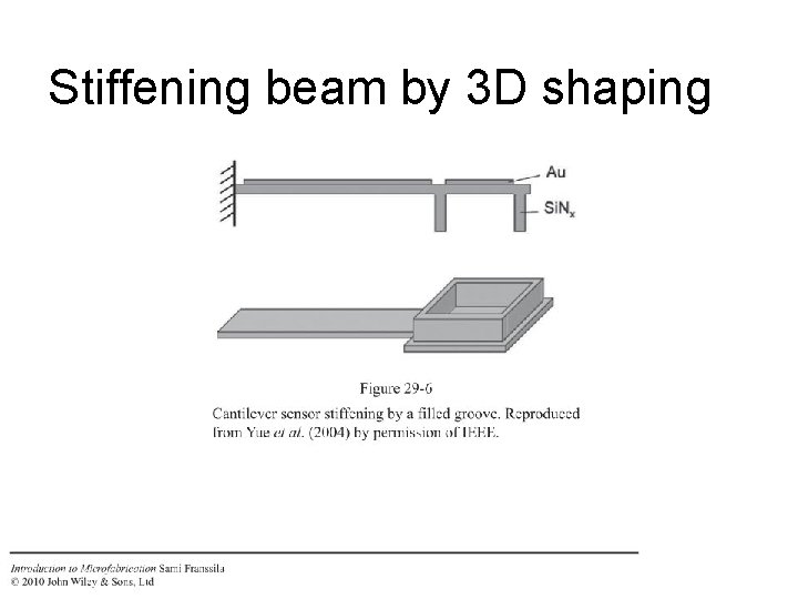 Stiffening beam by 3 D shaping 