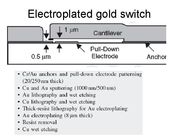 Electroplated gold switch 