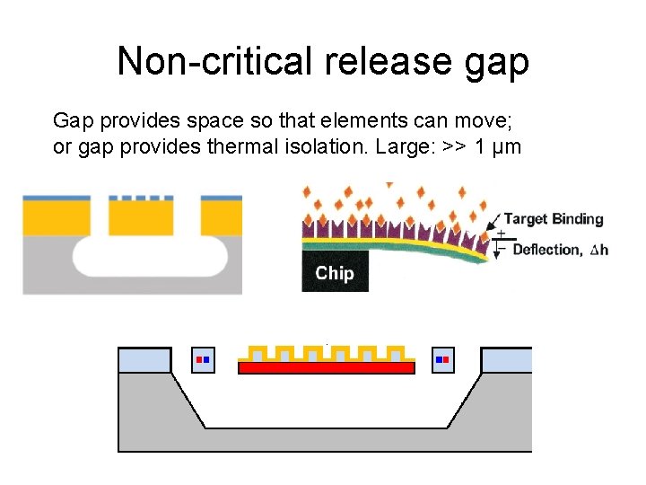 Non-critical release gap Gap provides space so that elements can move; or gap provides