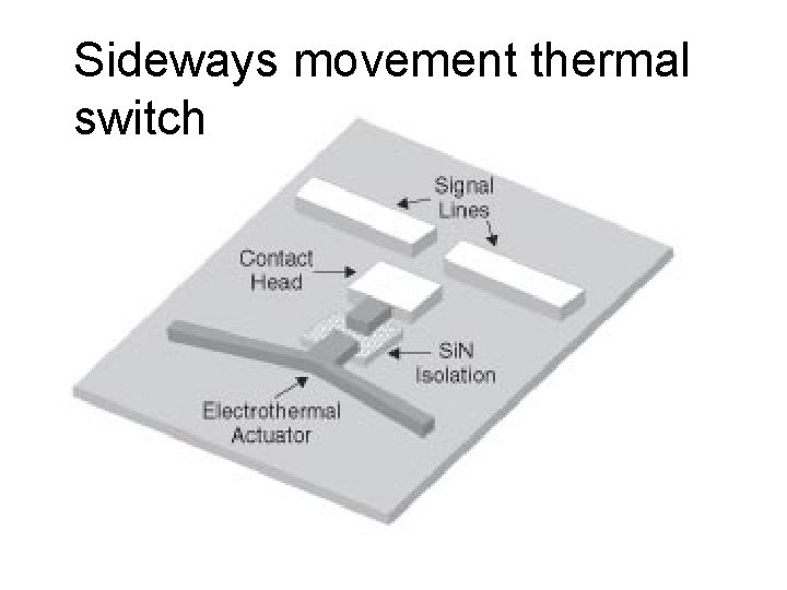 Sideways movement thermal switch 