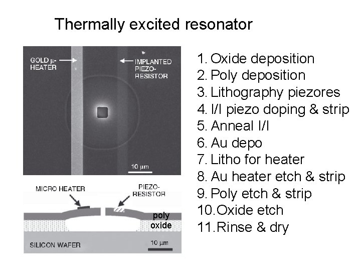 Thermally excited resonator poly oxide 1. Oxide deposition 2. Poly deposition 3. Lithography piezores