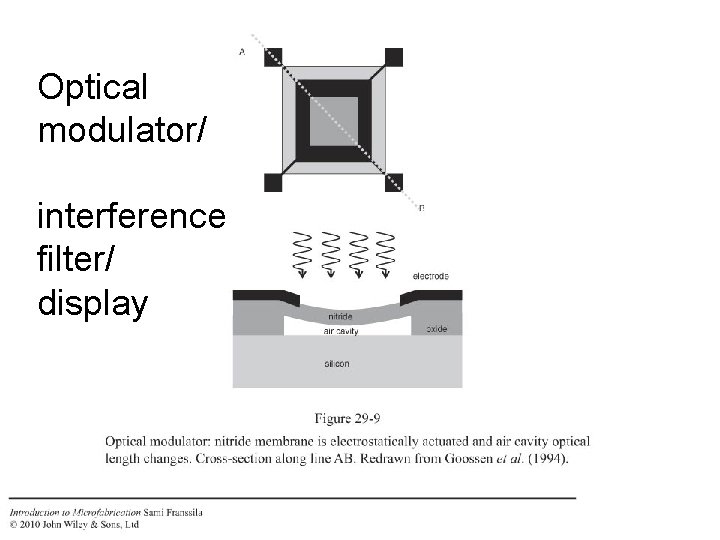 Optical modulator/ interference filter/ display 