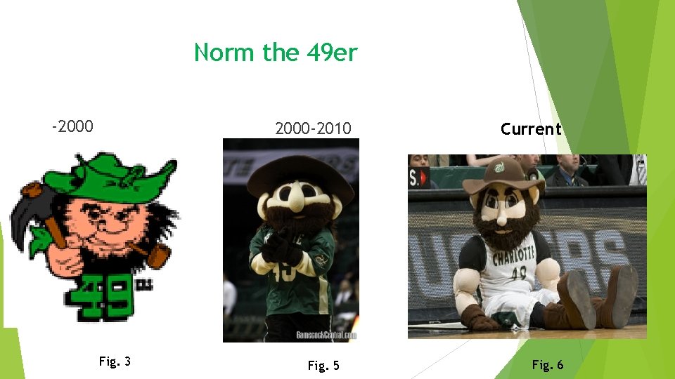 Norm the 49 er -2000 -2010 Fig. 3 Fig. 5 Current Fig. 6 