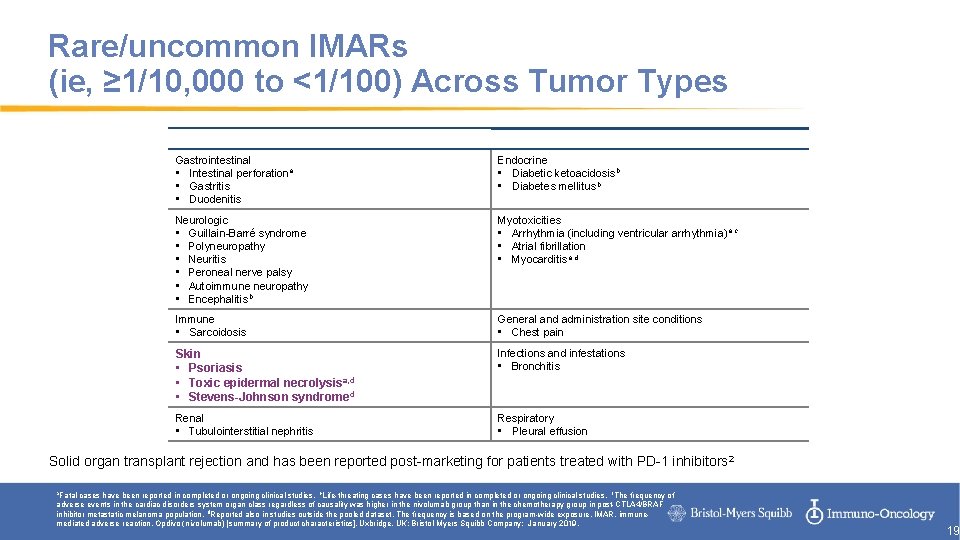 Rare/uncommon IMARs (ie, ≥ 1/10, 000 to <1/100) Across Tumor Types IMARs in patients