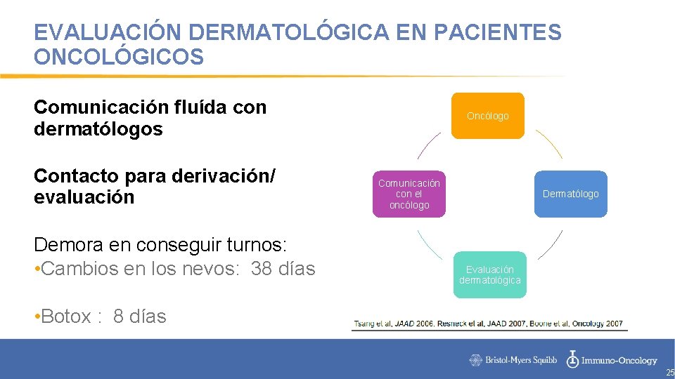 EVALUACIÓN DERMATOLÓGICA EN PACIENTES ONCOLÓGICOS Comunicación fluída con dermatólogos Contacto para derivación/ evaluación Demora