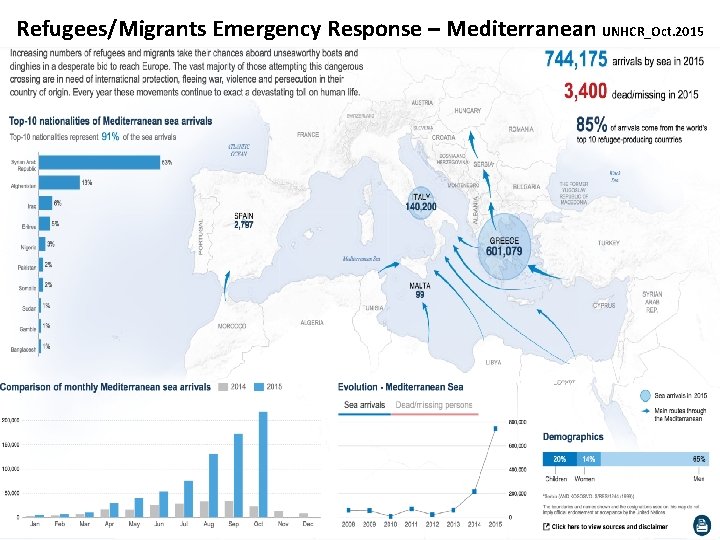 Refugees/Migrants Emergency Response – Mediterranean UNHCR_Oct. 2015 