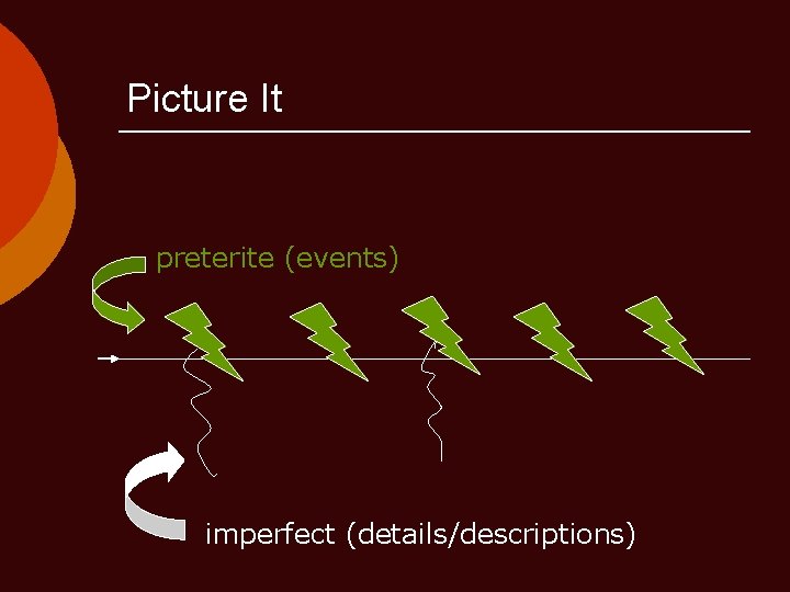 Picture It preterite (events) imperfect (details/descriptions) Picture It preterite (events) imperfect (details/descriptions)