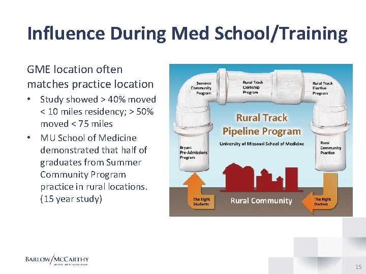 Influence During Med School/Training GME location often matches practice location • Study showed >