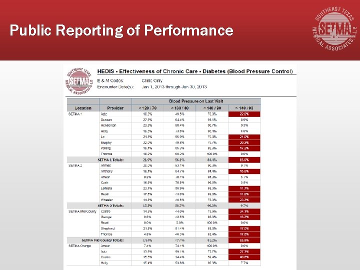 Public Reporting of Performance 