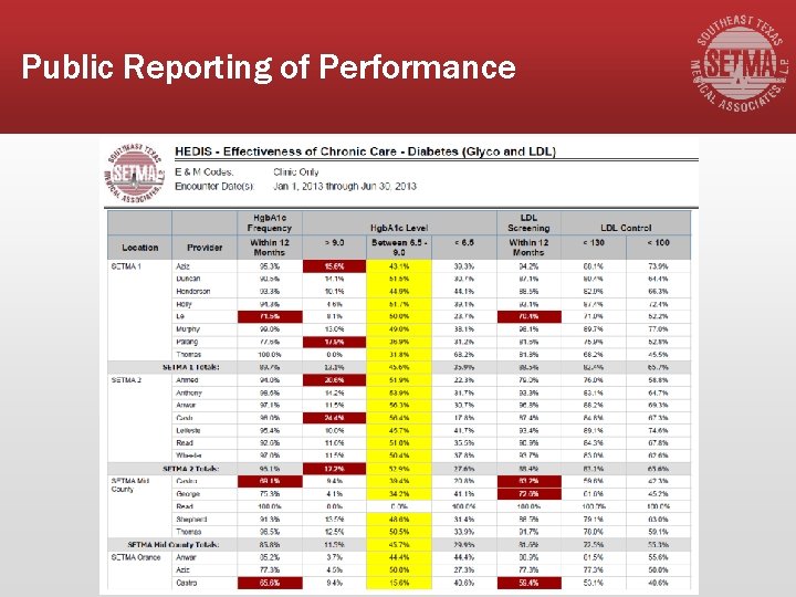 Public Reporting of Performance 