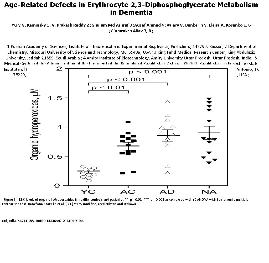 AgeRelated Defects in Erythrocyte 2 3 Diphosphoglycerate Metabolism