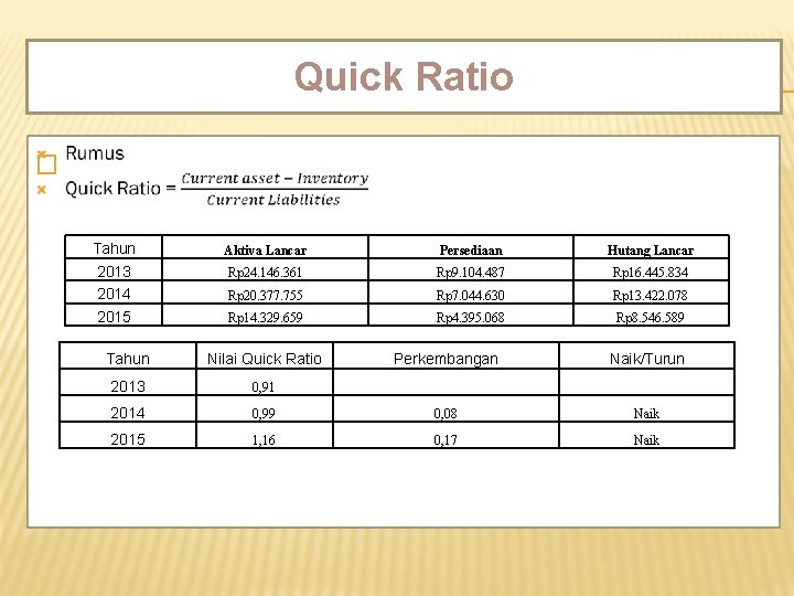 Quick Ratio � Tahun 2013 2014 2015 Aktiva Lancar Persediaan Hutang Lancar Rp 24.
