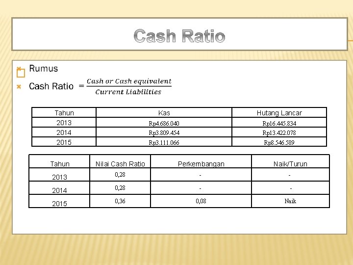 � Tahun 2013 2014 2015 Kas Hutang Lancar Rp 4. 686. 040 Rp 16.